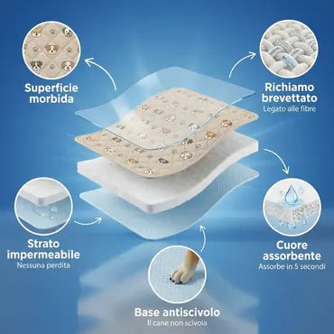 The five layers of the FiutoPad